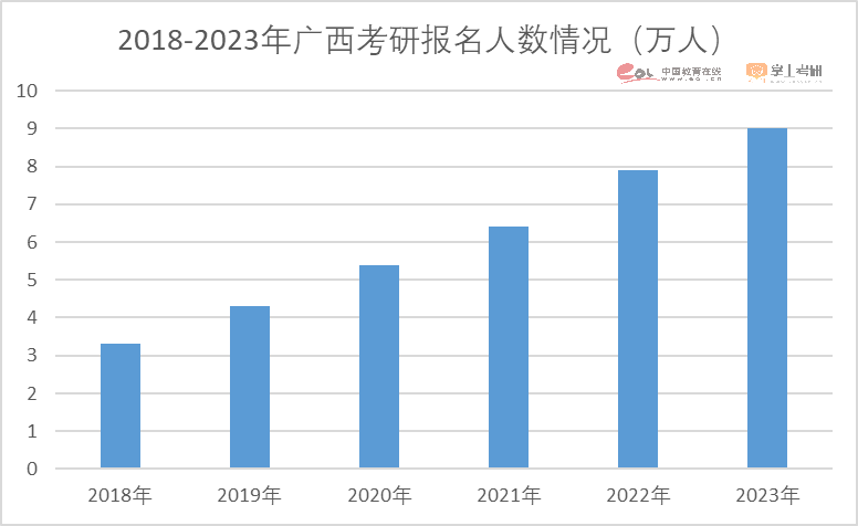 2021年黑龙江大学考研报名人数，2023考研报名人数474万人，增长为什么显著下挫？插图1
