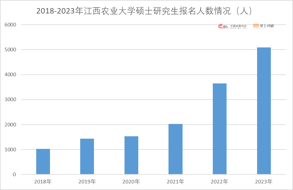 2021年黑龙江大学考研报名人数，2023考研报名人数474万人，增长为什么显著下挫？插图2