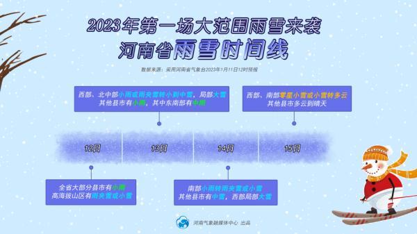 2020年冬天河南省的第一场雪什么时候下，河南2023年第一场雪要来了！快看何时到你家→插图