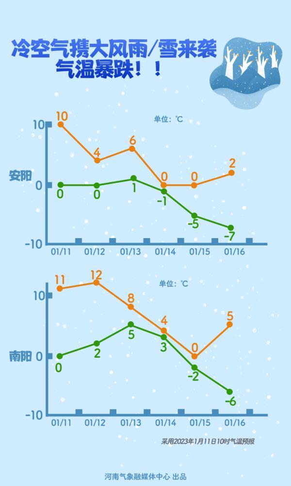 2020年冬天河南省的第一场雪什么时候下，河南2023年第一场雪要来了！快看何时到你家→插图2