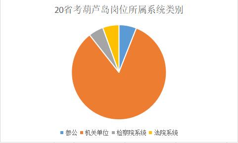 葫芦岛事业考试网，辽宁省考葫芦岛职位表！57.6%不限专业插图5
