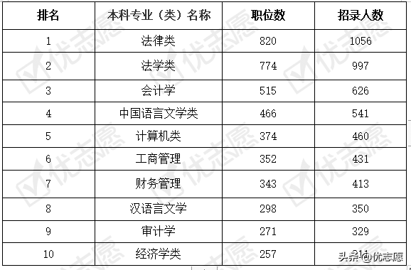 广东省2021公务员考试，2021年广东省公务员考试职位分析插图7