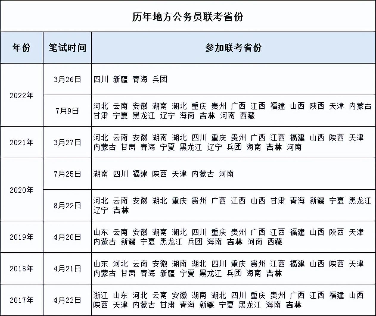 2021广东联考考试时间，2023年多省联考时间以及预估2023广东省考时间插图4