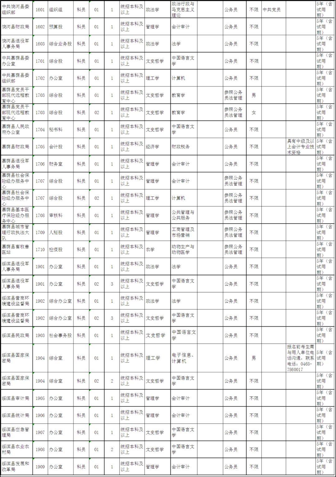 国家公务员黑龙江招聘职位表，黑龙江省公务员招257人！职位表已发布插图6