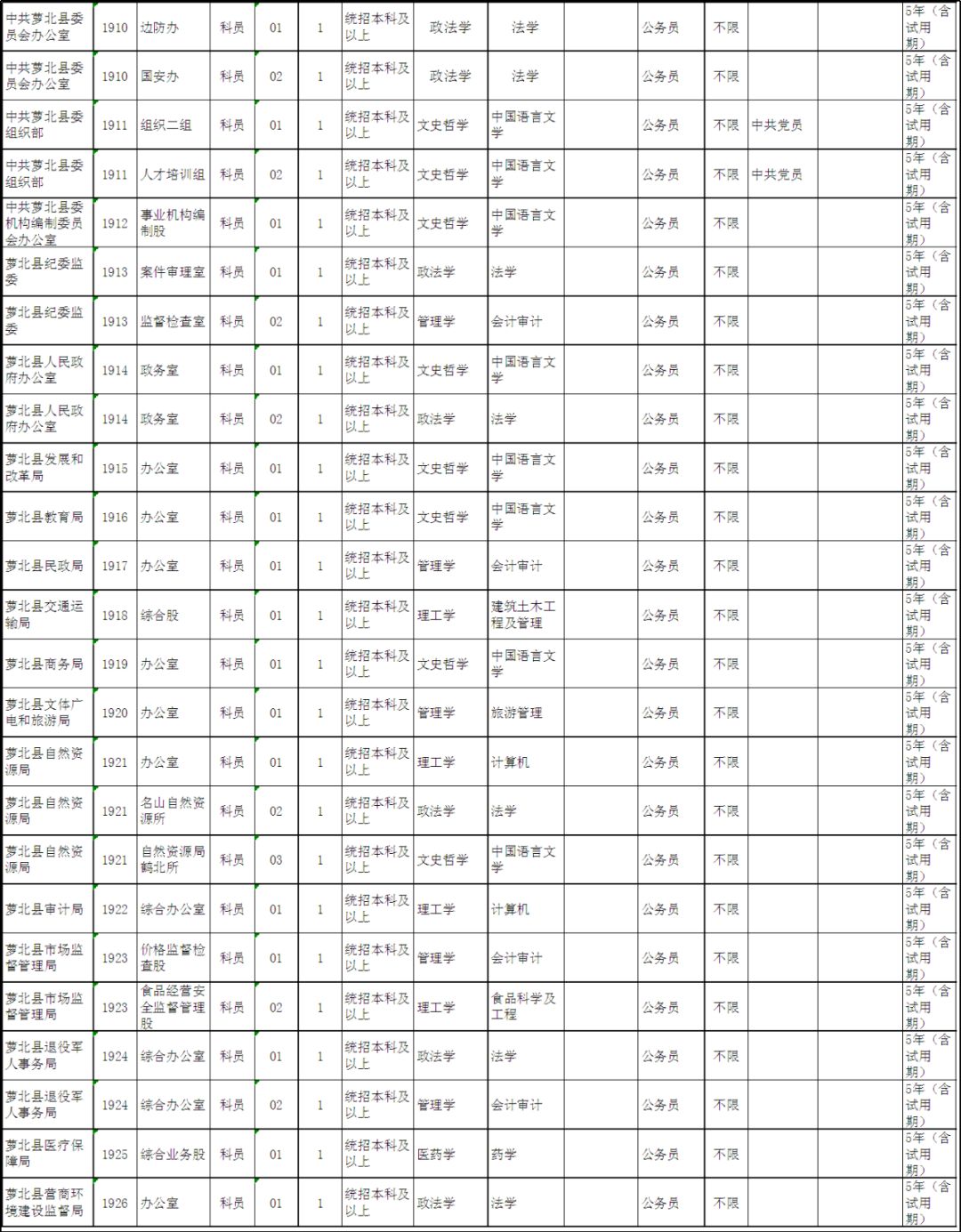 国家公务员黑龙江招聘职位表，黑龙江省公务员招257人！职位表已发布插图7