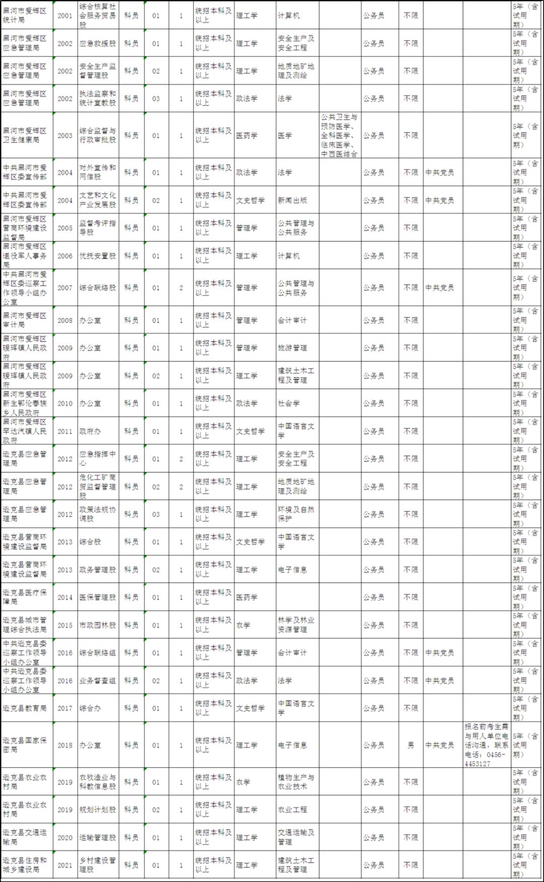 国家公务员黑龙江招聘职位表，黑龙江省公务员招257人！职位表已发布插图8
