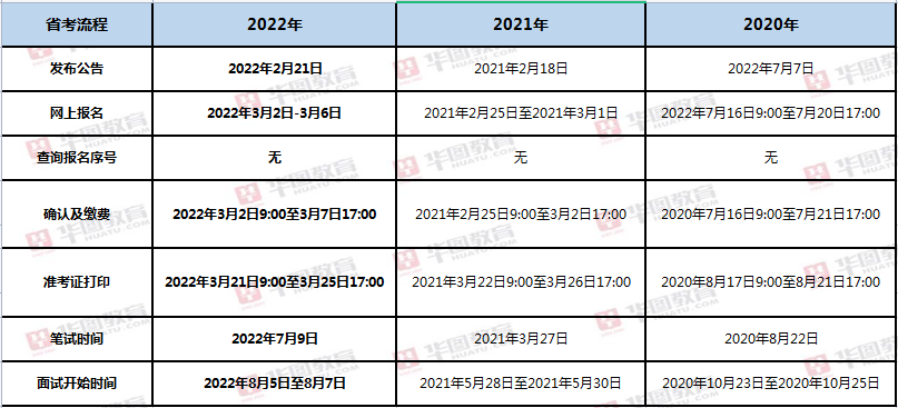 黑龙江2021年扩招，最高竞争比174:1！2023黑龙江省考会扩招吗？插图2