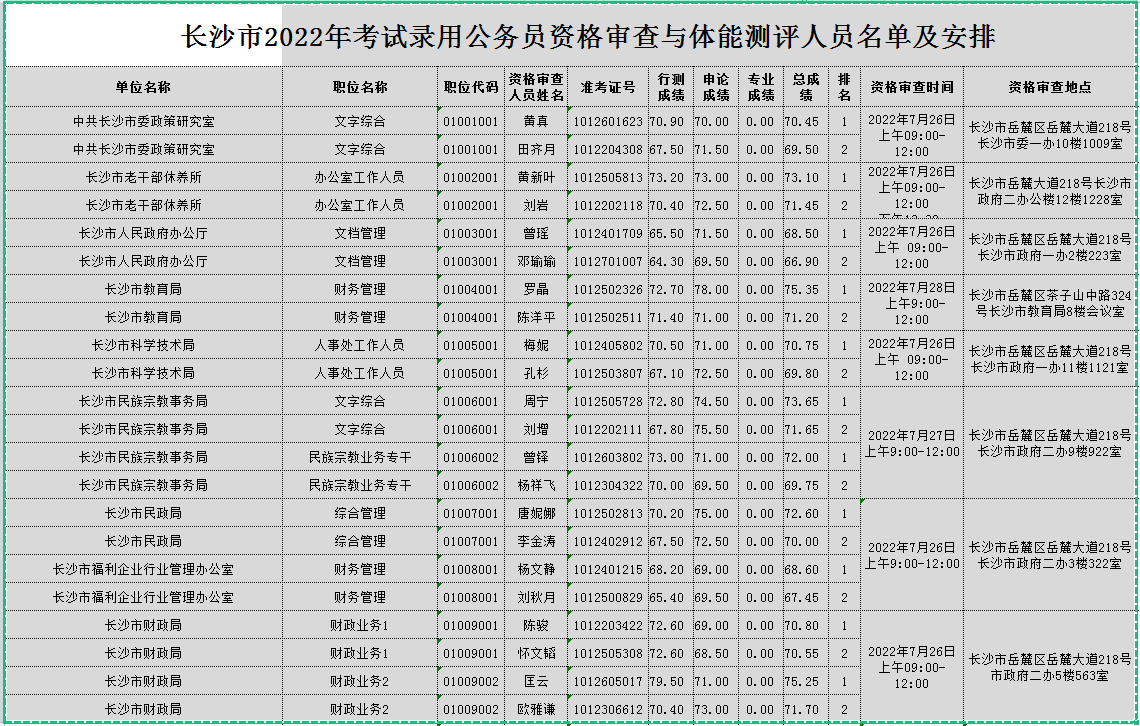 湖南省考2020进面分数，湖南省考近2年入面分数，2023年多少分才能有希望入围面试插图