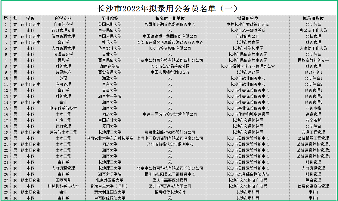 湖南省考2020进面分数，湖南省考近2年入面分数，2023年多少分才能有希望入围面试插图4