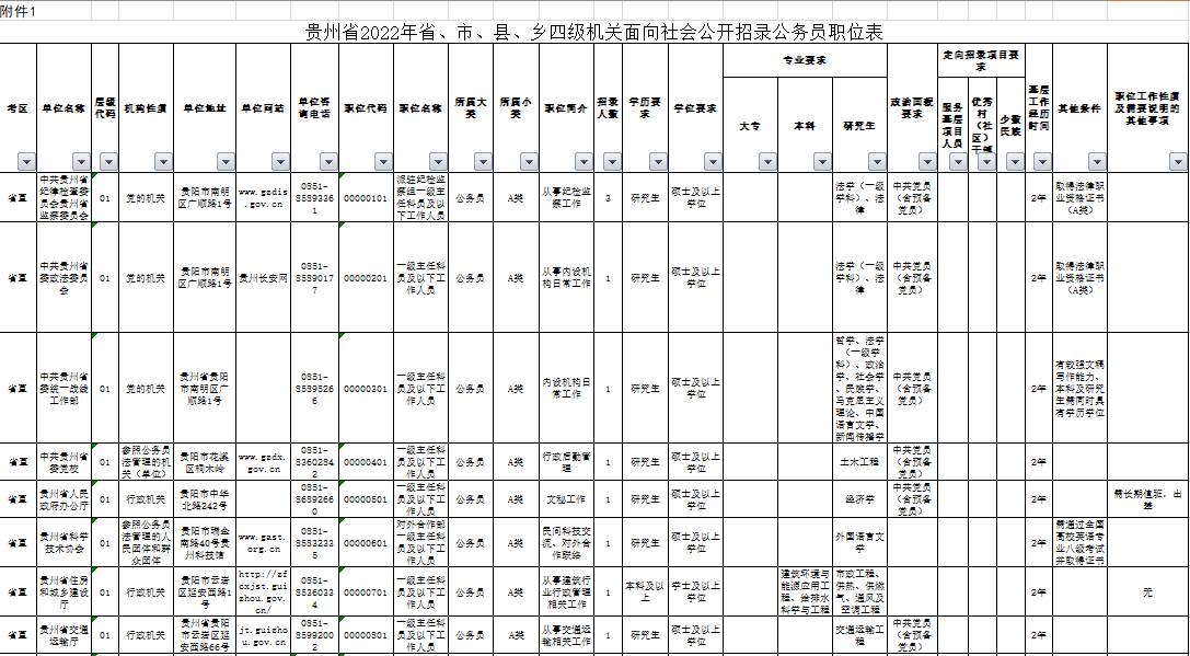 2020年贵州省考职位表，2023年贵州省考职位表在哪里查看？省考职位表中有哪些选项要求呢插图