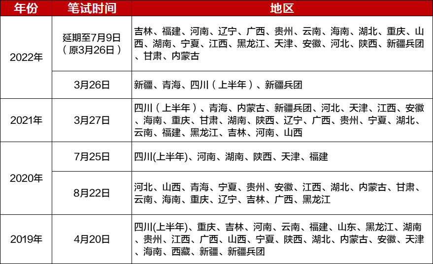 山西省考考试公告已发布，2023年重庆市公务员考试消息！(山西公务员考试2020公告)插图1